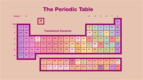 Periodic Table Wallpaper Hd