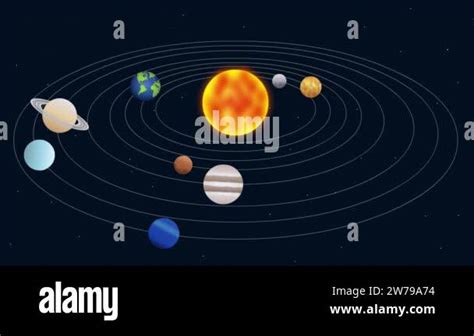 Sun and planets of the solar system animation, Solar system 2D ...