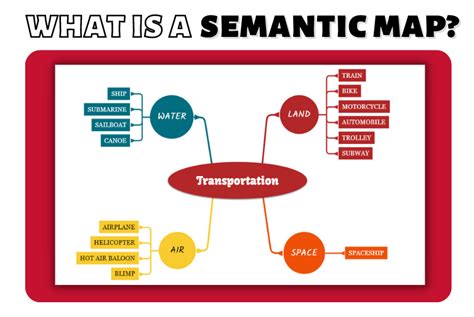 What is Semantic Mapping and When to Use it? Complete Guide