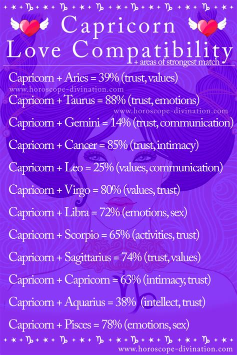 ♑ Capricorn Love Compatibility (zodiac memes) ♑ in 2021 | Capricorn ...