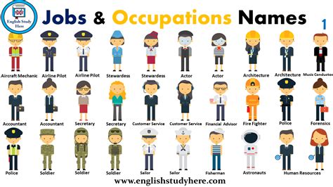 Jobs & Occupations Names | English study, Occupation, Job