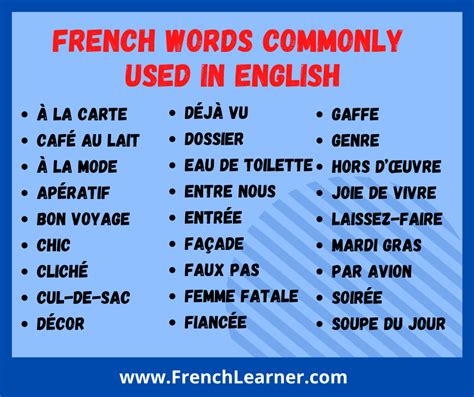 french-words-used-in-english | FrenchLearner.com