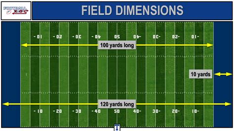 Football 101 - Basics of Football - FootballXOs.com