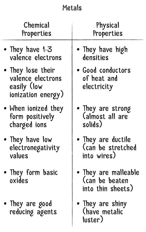 physical and chemical properties of metal ..... - Brainly.in