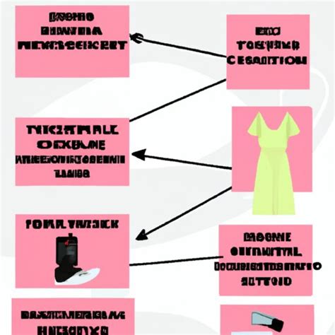 What Is Fast Fashion? A Comprehensive Guide to Fast Fashion Brands ...