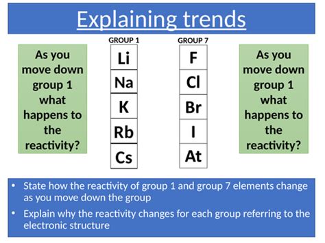 Explaining trends in group 1 and group 7 elements | Teaching Resources