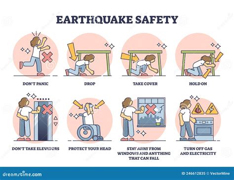 Earthquake Safety Rules And Instruction In Case Of Emergency Outline ...