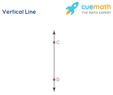 Straight Line - Equations, Definition, Properties, Examples