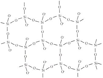 Structure and Formula of Silicates Chemistry Tutorial