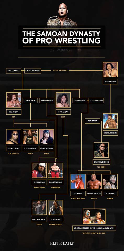 View 5 Samoan Wwe Family Tree - aboutageart