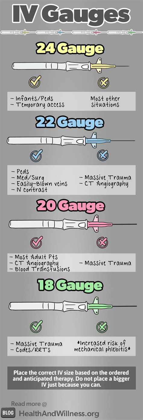 How to Start an IV | Health And Willness