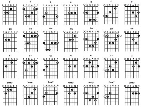 acordes mayores guitarra electrica – Clases de Guitarra Gratis