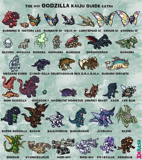 Godzilla monster identification chart | Godzilla | Godzilla, Kaiju, Godzilla comics