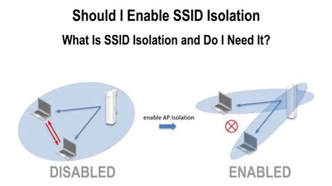 Should I Enable SSID Isolation? (What Is SSID Isolation and Do I Need It?) - RouterCtrl