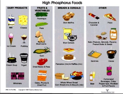 Pin on Phosphorus