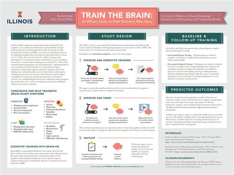 Scientific Posters on Behance | Scientific poster design, Research ...