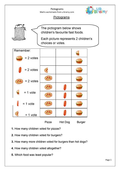 Pictograms - Statistics (Handling Data) by URBrainy.com