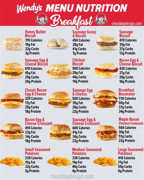 Wendy's Full Menu Calories & Nutrition With Pictures | Fast food nutrition, Food calories list ...