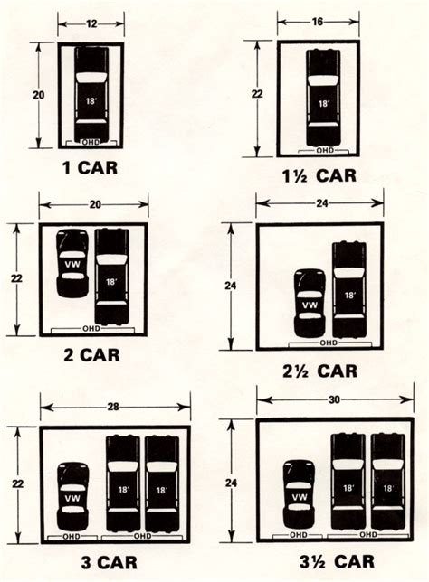 Carport Size For 2 Cars In Meters