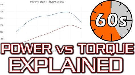 Power and Torque (for Cars) Explained in 60 Seconds! - YouTube