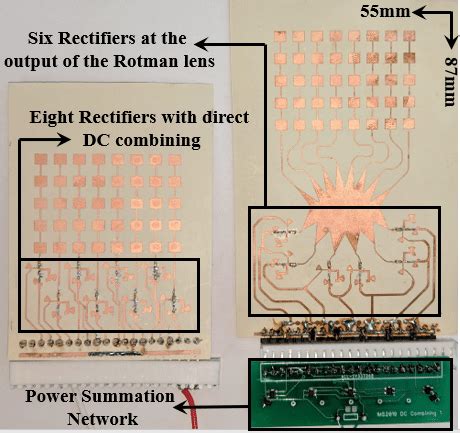 Picture of the simple rectenna design (left) and the Rotman-based... | Download Scientific Diagram