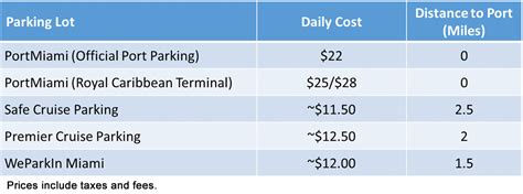 Total 51+ imagen miami cruise port parking - fr.thptnganamst.edu.vn