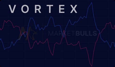 Vortex Indicator: Master This Powerful Trading Tool | MarketBulls