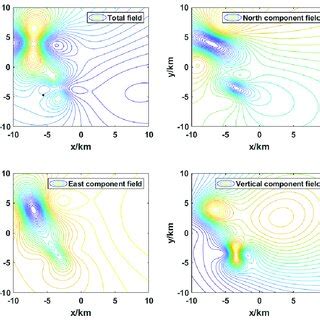 Simulated geomagnetic field map. Simulated geomagnetic field map ...