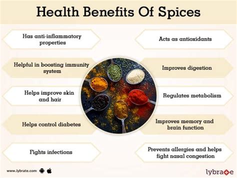 How and Why to Use Spices on Ayurveda – Bakya's Kitchen