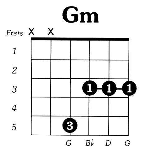 Gm Guitar Chord Great Ways Of Playing G Minor Chord On Guitar | Hot Sex ...