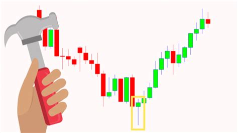 Trading Dengan Pola Bullish Hammer | Java Global Futures