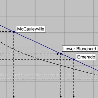 Extrapolated ages (in calibrated years) of Lake Agassiz beaches, based... | Download Scientific ...