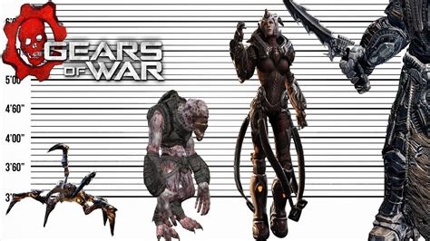 Gears of War Size Comparison | Biggest Bosses, Creatures and Monsters ...