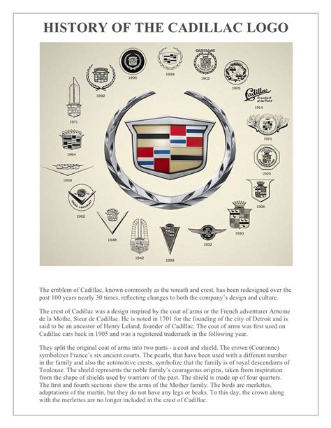 History of the Cadillac Logo