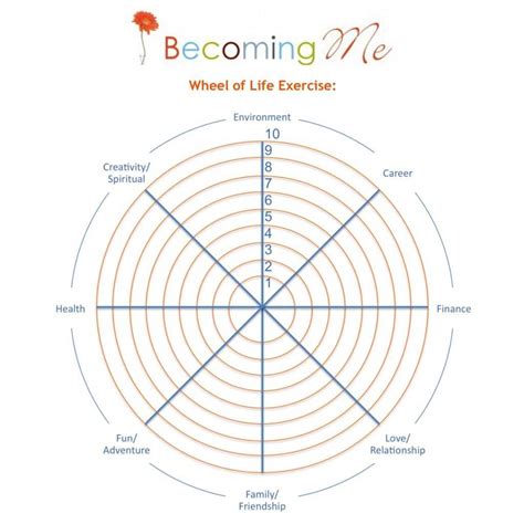 Life Balance Wheel Template with Wheel Of Life Template Blank ...