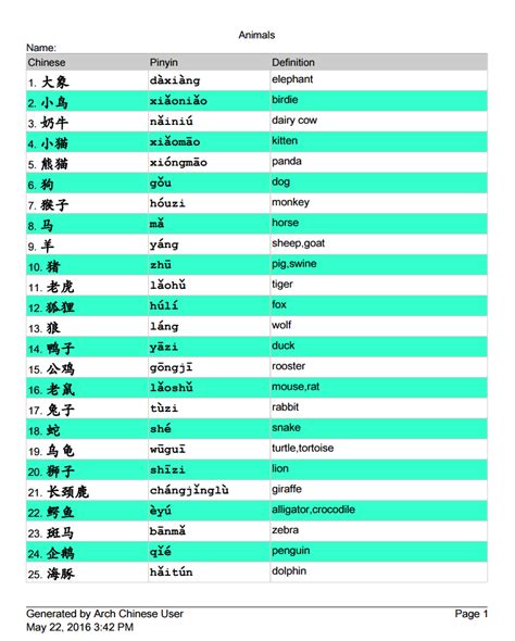 MANDARIN CHINESE VOCABULARY AND CHINESE CHARACTERS