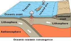 global distribution of tectonic hazards Flashcards | Quizlet