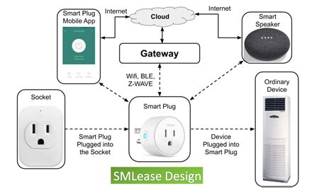 What Are Smart Plugs and What Do They Do? - The Tech Edvocate