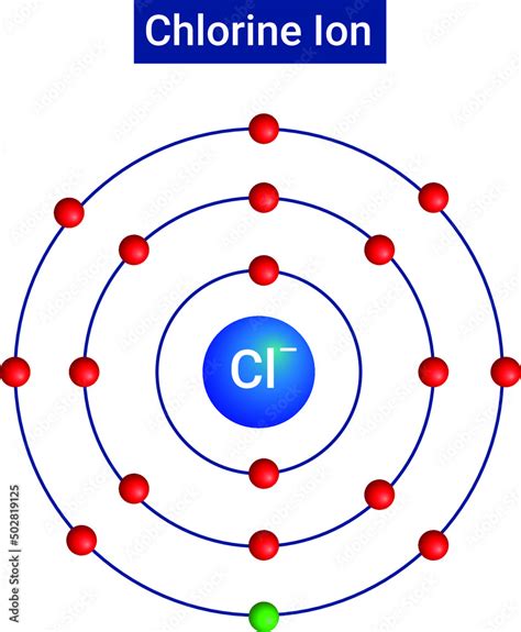 Chloride Ion is a chlorine anion that forms the negatively charged part ...