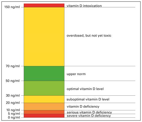 Widespread vitamin D-deficiency - EUROIMMUNBlog