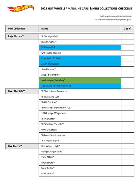 2023 Hot Wheels Mainline Checklist