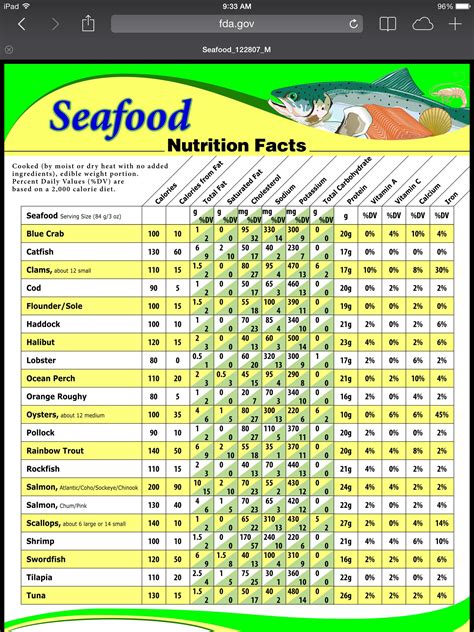 Seafood Nutrition Info | Nutrition chart, Vegetable nutrition chart ...