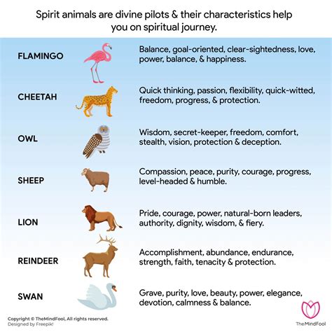 102 Spirit Animal List and Their Meanings