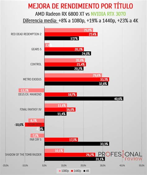 Amd Radeon Rx 6800 Xt Vs Rtx 3080 Vs Rtx 3070 | Hot Sex Picture