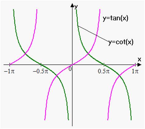 Trigonometric Functions - eMathHelp