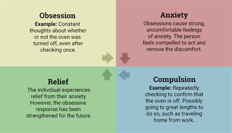 OCD Treatment Overview | Article | Therapist Aid