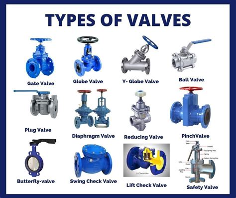 What is a valve?14Types Of Valves And Their Working Principle | Mechanical engineering design ...