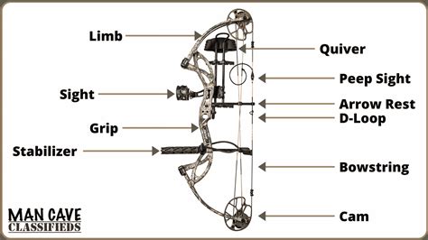 Ultimate Beginner Compound Bow Buying Guide (2021)