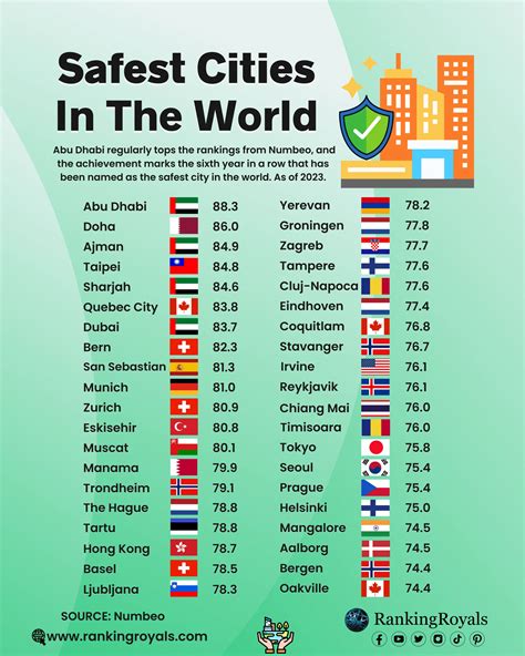 Safest Cities In Us 2024 List - Dode Nadean