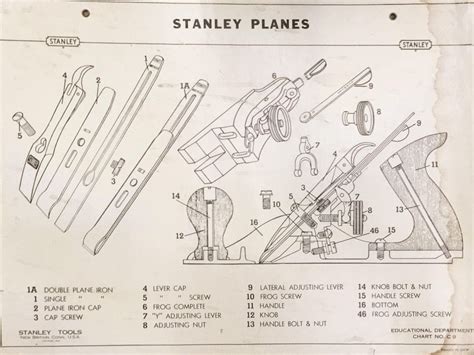 Diagram Of A Hand Plane